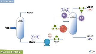 What is a flash separator  Distilling columns amp Fractionation towers by WR Training [upl. by Attenaj973]