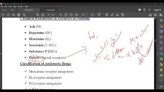 L45 Pharmacology Anti emetics introduction [upl. by Charron]