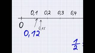 Mathematik 6 – Dezimalzahlen auf dem Zahlenstrahlmp4 [upl. by Belden312]