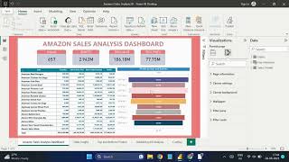 iNeuron internship Task Demo Video of Business Intelligence  Amazon Sales Data Analysis [upl. by Ultima235]