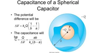 Capacitance of spherical capacitor [upl. by Ashok]