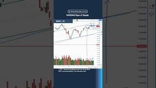 NASDAQ Signs of Supply  Wyckoff Trading Course [upl. by Salahi767]