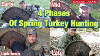 4 phases of SPRING TURKEY SEASON [upl. by Htnicayh756]