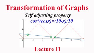 Graphs of self adjusting property in inverse trigonometric functions  transformation Lecture 11 [upl. by Dana]