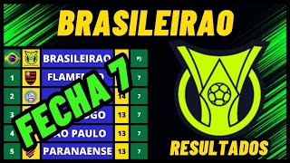 TABLA DE POSICIONES LIGA DE BRASIL 2024 FECHA 7  RESULTADOS Y CLASIFICACIÓN DE BRASIL 2024 [upl. by Yraccaz]