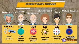 Week1 Chemistry Atomic Theory Timeline Lesson 21a SDS [upl. by Dielle]