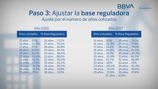 Cálculo de la pensión bases de cotización base reguladora ajuste por años de cotización [upl. by Nnyleuqaj]