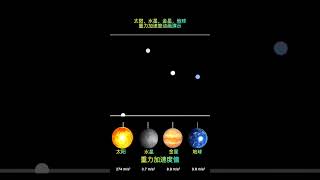 太阳，水星，金星，地球重力加速度动画演示探索宇宙 [upl. by Aynav]