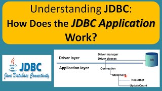 Understanding JDBC How Does the JDBC Application Work [upl. by Serene]