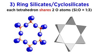 Types of Silicates Part 1 Orthosilicates Disilicates and Cyclosilicates [upl. by Dippold]