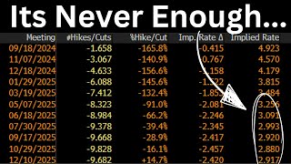 The Fed May DISAPPOINT A Market Always Looking For More [upl. by Nnairda]