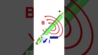 Las 4 ECUACIONES de MAXWELL para ENTENDER el UNIVERSO o casi [upl. by Anirak]