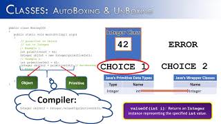 Classes Part 16  Autoboxing and Unboxing PART A JAVA [upl. by Reggis]