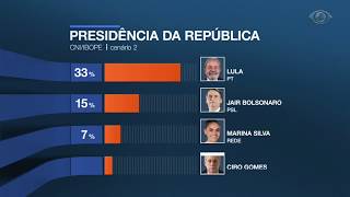 Pesquisa Ibope aponta intenção de voto dos brasileiros [upl. by Compton761]