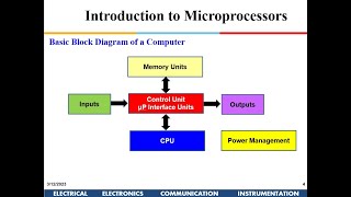 Microprocessor Programming and Interfacing Lecture1  Introduction [upl. by Noira]