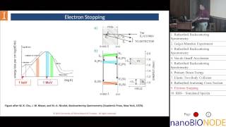 Rutherford Backscattering Spectroscopy Tim Spila [upl. by Atikihc]