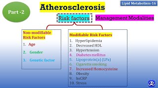 16 Atherosclerosis Part 2 Risk factors amp Management  Lipid Metabolism16  Biochemistry [upl. by Blainey]