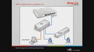 Webinar  Network Management and Monitoring of DrayTek Devices [upl. by Nason]