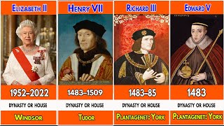 All Kings And Queens of england  List of English monarchs [upl. by Ling]