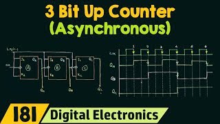 3 Bit Asynchronous Up Counter [upl. by Hirz346]