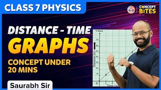 Distance  Time Graphs  Class 7 Chapter 9  Motion and Time  Graphs  Science  BYJUS [upl. by Yanej]