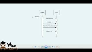 Sequence Diagram using StarUML  BscIT Practicals  StarUML Tutorials [upl. by Yanffit452]