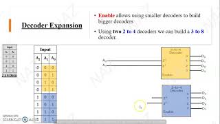 Expansion of Decoders [upl. by Arreit941]