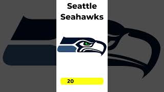 Seattle Seahawks logo history seattleseahawks logo logohistory [upl. by Anhaj]