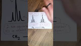 NMR Spectroscopy  Common Splitting Patterns  Flashcards [upl. by Novyert]