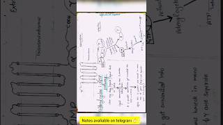 Gprotein coupled receptorsGPCREasy explanationcheck plzz [upl. by Cort575]