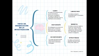 CENEVAL PSICOLOGÍA EGEL PLUS  Tipos de observación [upl. by Yonina]