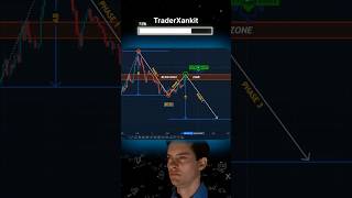 Measured move down ⬇️ pattern  chart pattern trading chartpattern chartpatterns chartanalysis [upl. by Otte]