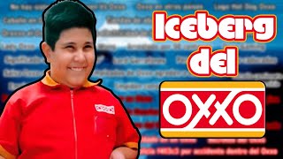 Iceberg del Oxxo [upl. by Tullius]