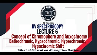 Chromophore Auxochrome Bathochromic Hypsochromic shift amp Effect of Solvent  Lecture 6 [upl. by Carlene]