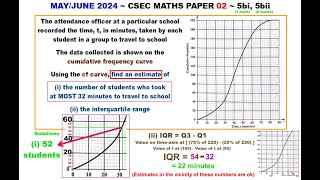 Cumulative Frequency Curve Interquartile Range  MayJune 2024  5b  Paper2CSECMATHS634 [upl. by Surtimed]