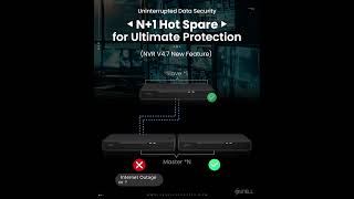 Elevate your security infrastructure with Sunell NVRs N1 Hot Spare ndaa taa security [upl. by Eramal]