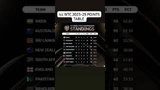 Wtc 202325 points table after ind vs nz 2nd test [upl. by Phaih]