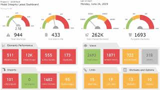 Revit Model Health Dashboard Sample [upl. by Arrio349]