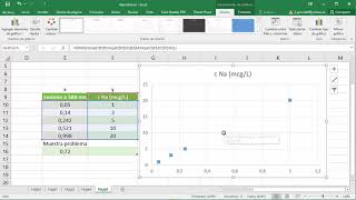 Regresión lineal y determinación de la concentración para una espectrofotometria [upl. by Nyleimaj]