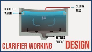 How a Clarifier Works Animation  Basic Process Design Parameters [upl. by Hoyt]