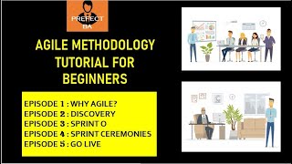 What Is Agile Agile Methodology Tutorial For Beginners [upl. by Celestina435]