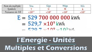 Énergie  Multiples et Conversions  Physique  Chimie  Enseignement scientifique terminale [upl. by Maffa]