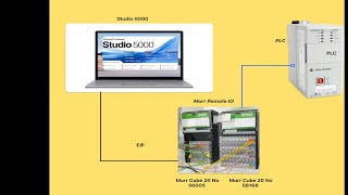 Murr Elektronik Cube20 Programming Setup [upl. by Chaing411]