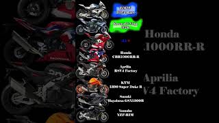 0100 KMH Departure Seconds of the Worlds Fastest Motorcycles [upl. by Brom52]