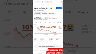 Waaree energies share fall 10😱📉waaree energies stock latest news🟢waaree energies share latest news [upl. by Adnouqal]