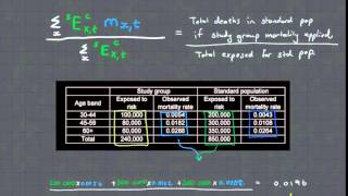 CT5 Chapter 143 Standardisation [upl. by Dasa]