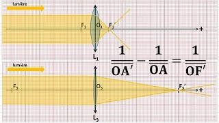 Cours de Physique 1S Lentilles minces 112 Relations de conjugaison et de grandissement [upl. by Halpern806]