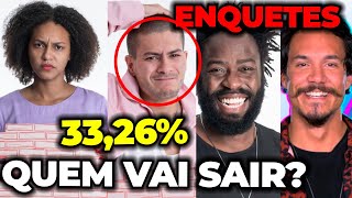 😱ENQUETE BBB 22 JÁ DEFINE O ELIMINADO ARTHUR DG ELIEZER OU JESSI NO PAREDÃO🔥 [upl. by Senga729]