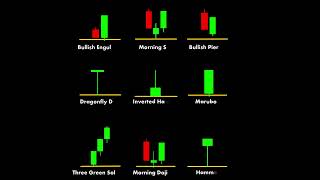 Bullish Candlestick Patterns trading chartpatterns [upl. by Acitel]