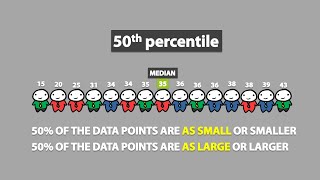 Percentiles 17 [upl. by Klimesh]